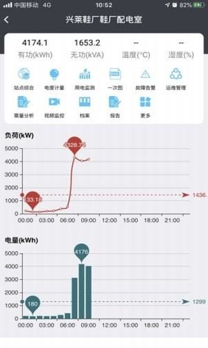 电力运维软件截图0