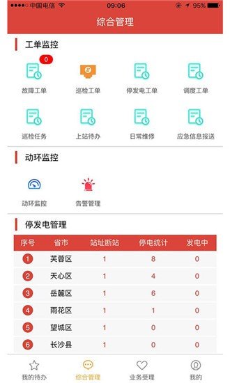 铁塔运维监控系统软件截图2