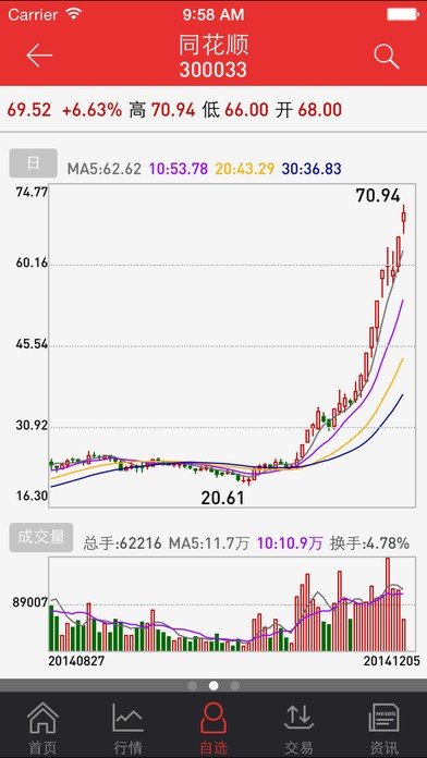 中信建投同花顺手机版软件截图0