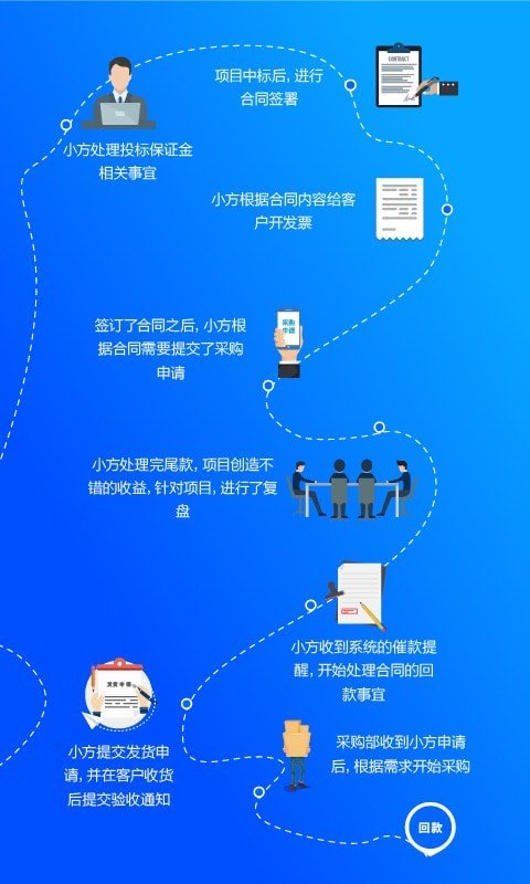 方行软件截图2