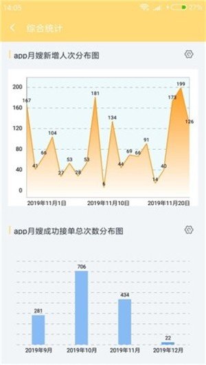 祉e匠月嫂端软件截图0