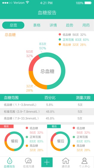 云度健康软件截图1