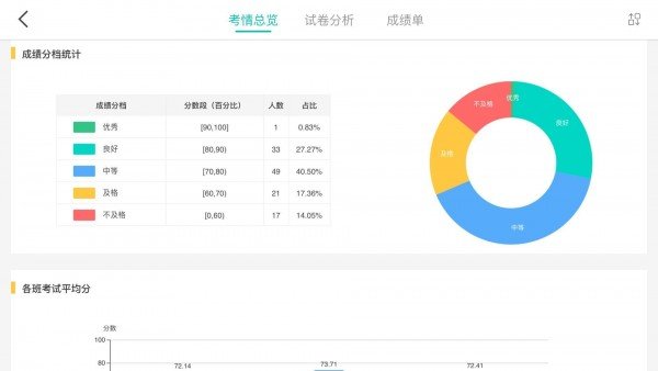 FiF智能阅卷软件截图2