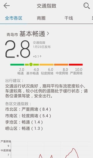 青岛智能交通软件截图0