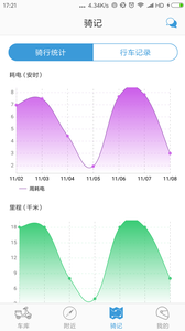 骑多多软件截图3