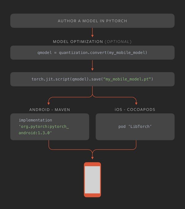 PyTorch(神经网络计算)下载