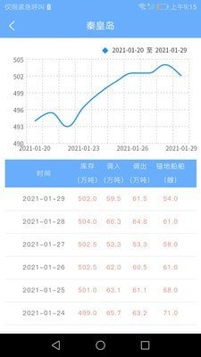 煤炭市场网软件截图1