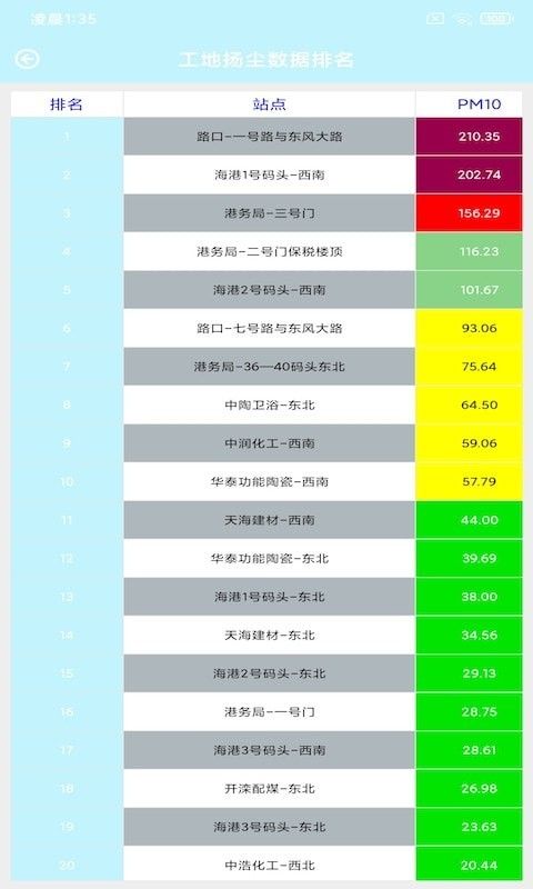 捷瑞环境软件截图2