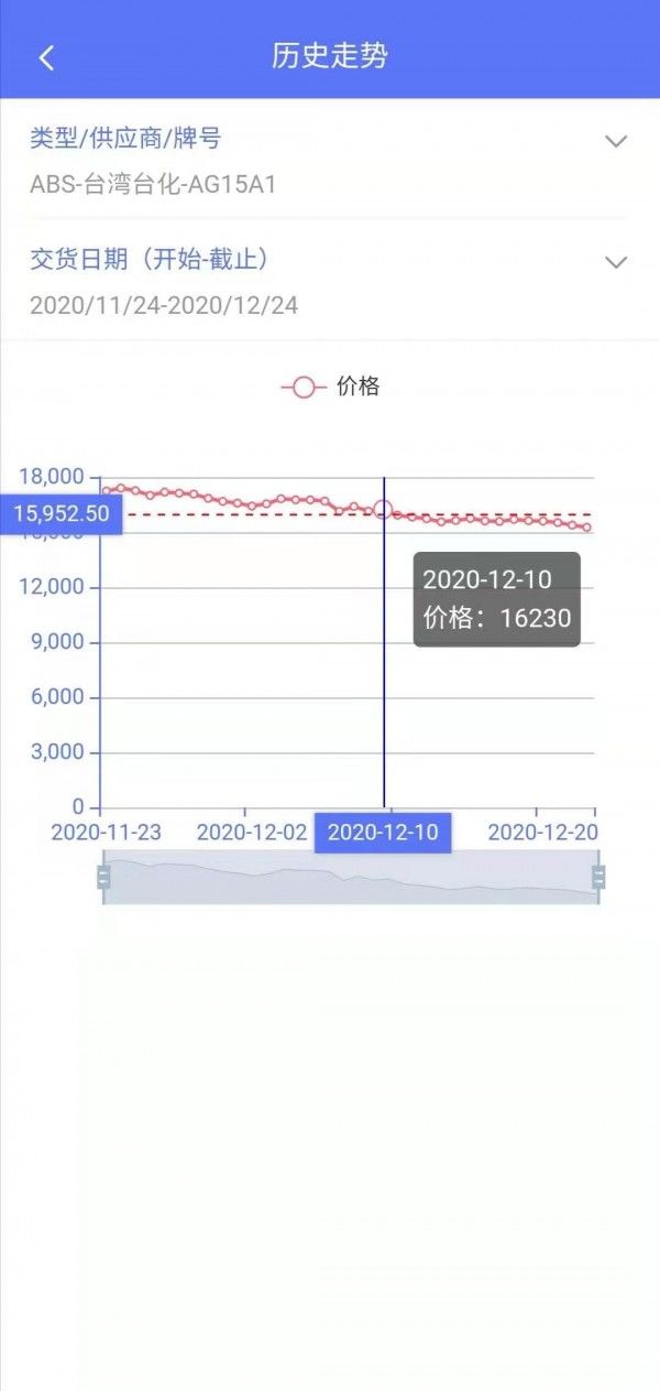 万塑达报价平台软件截图1