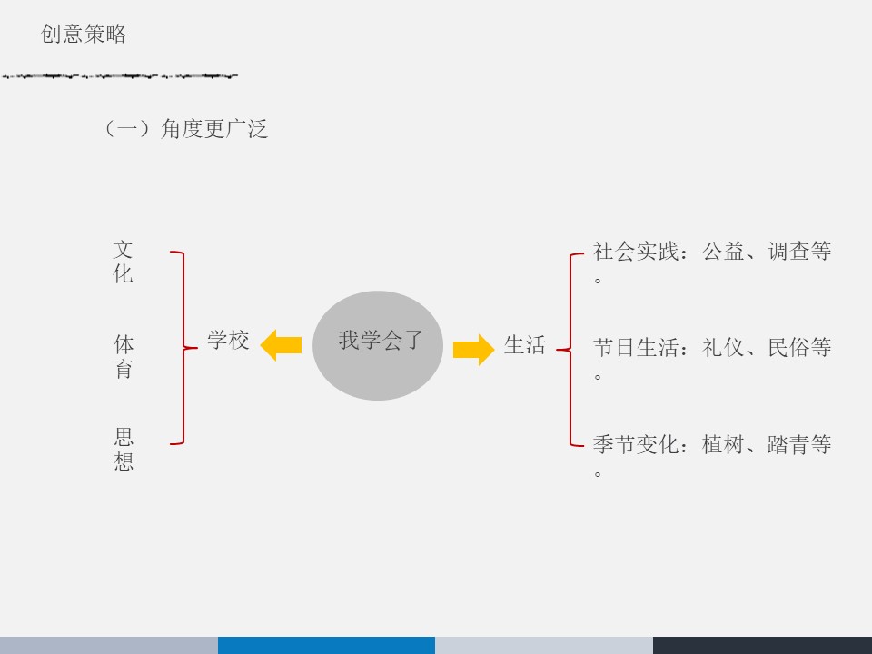 《有创意地表达》PPT课件下载