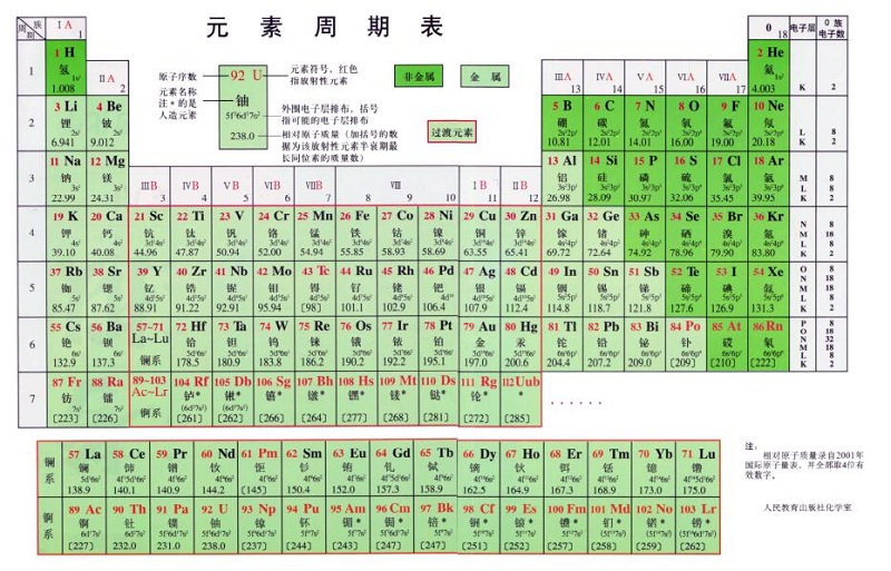 元素周期表高清大图 原图下载