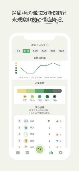 天天豆软件(dailybean)软件截图2