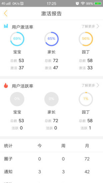 阿童目园丁版软件截图0