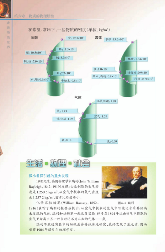 苏科版八年级下册物理电子课本pdf下载