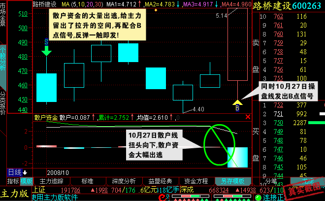 益盟操盘手主力版下载