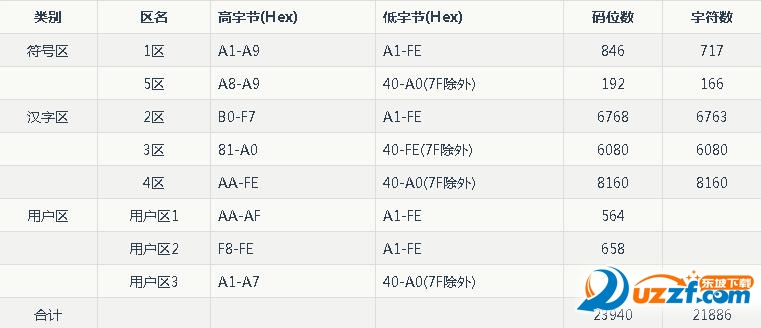 国家标准信息交换汉字编码查询系统下载