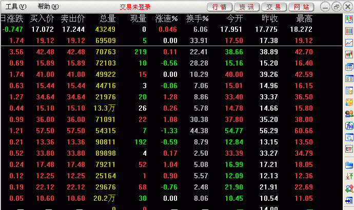 中投证券超强版(中金财富合一版)下载