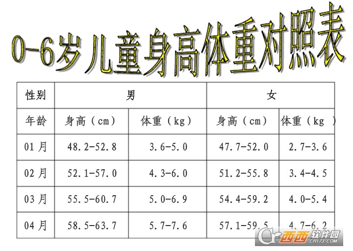 0-6岁小孩子身高体重标准表格下载