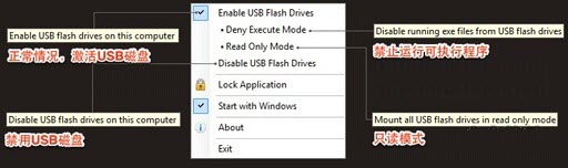 USB闪存驱动器控制(USB Flash Drives Control)下载