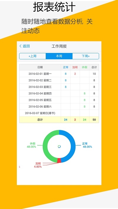 C3Timesheet工时管理系统软件截图2