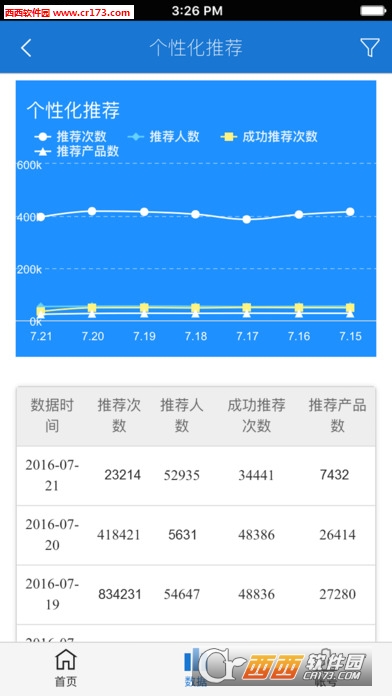 达观数据大师安卓版软件截图4