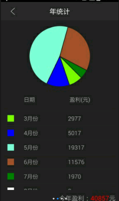 股票助手软件截图1