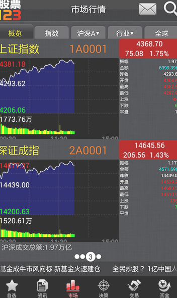 股票123手机版软件截图0