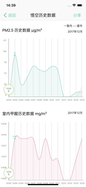 斐讯空能净软件截图1