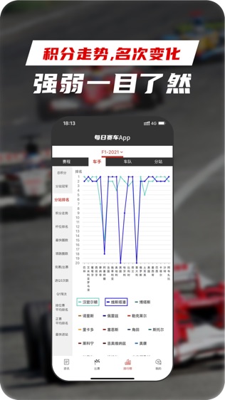 每日赛车软件截图2