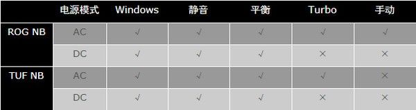 Armoury Crate(华硕系统控制软件)下载