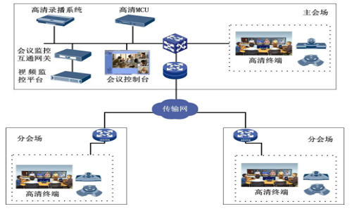 会议录播系统