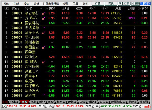 中原证券集成版下载