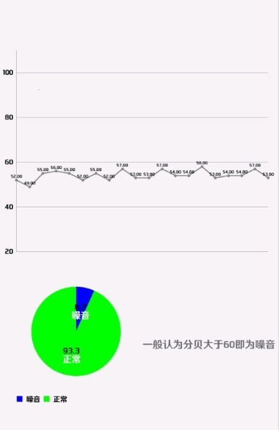 分贝工具软件截图1