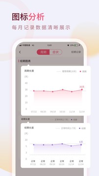 美美经期助手软件截图1