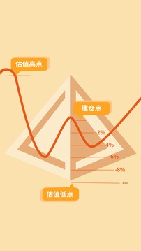 金字塔网格交易助手软件截图0