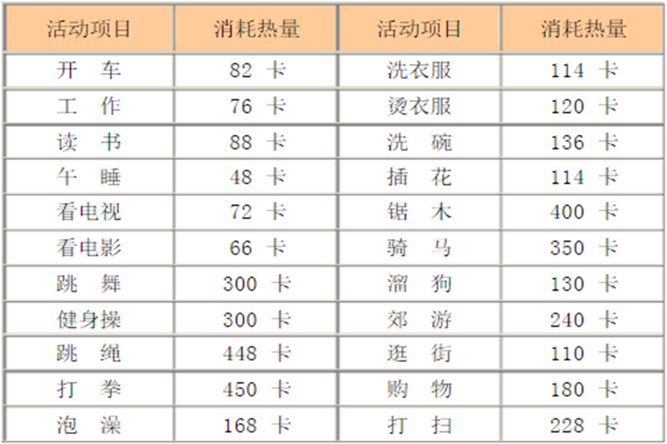 100卡热量需要运动多久