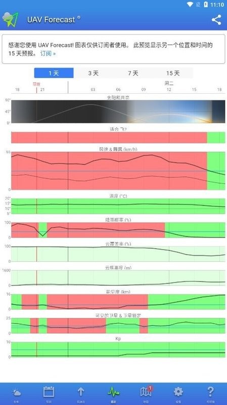 uav forecast天气中文版软件截图1