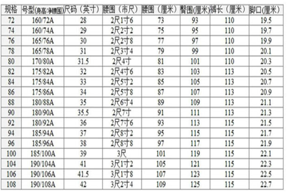 175/80a是多大码的裤子