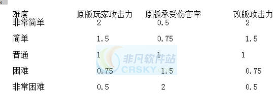 辐射4高难度MOD下载