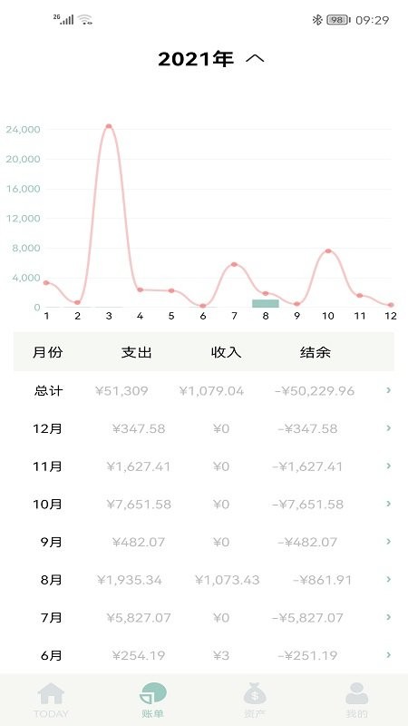 青子记账官方版软件截图3