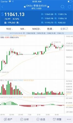 Aicoin交易所官网版