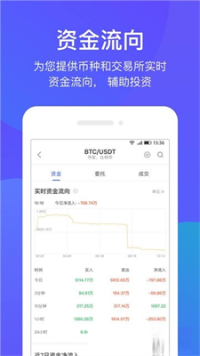 币牛交易所app