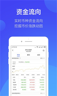 火网交易所app