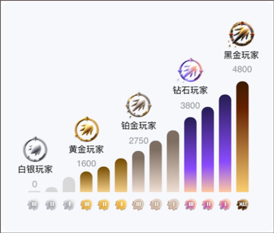 腾讯游戏社区官方版