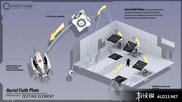 传送门2（Portal 2）Update 2012-05-21三项修改器下载