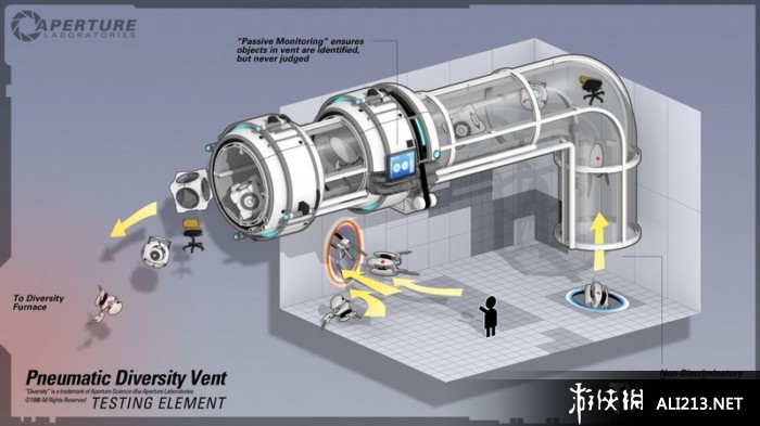 传送门2（Portal 2）Update 2012-05-21三项修改器下载