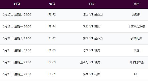 德国墨西哥韩国瑞典2018世界杯F组小组赛程附直播地址