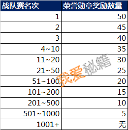 王者荣耀7月17日更新了什么_王者荣耀7月17日更新内容一览