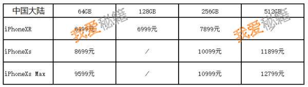 iphoneXSmax美版|港版|日版|国行价格对比分析_买哪个版本最好？