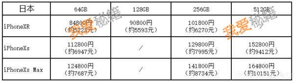 iphoneXSmax美版|港版|日版|国行价格对比分析_买哪个版本最好？
